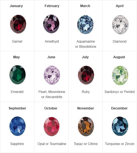 Birthstone Chart main image